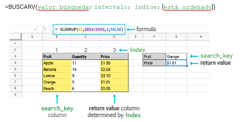 Google Sheets SEO 1